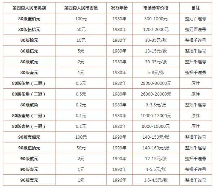 哪里回收老紙幣 回收老紙幣價(jià)格表