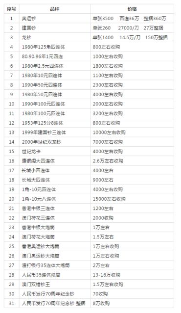 2020年纪念连体钞回收价格 纪念连体钞回收最新价格表