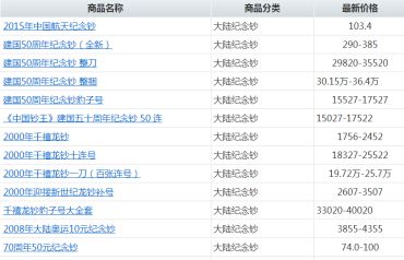 回收奥运钞  奥运钞最新价格表一览