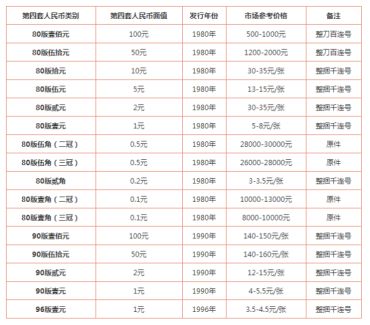 老纸币回收价格是多少 老纸币回收价格表