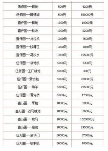 旧版钱币回收价格表详情  旧版钱币回收最新价格