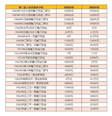 回收钱币多少钱 钱币回收价格表