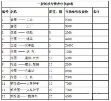 旧纸币回收电话 旧纸币回收价格表