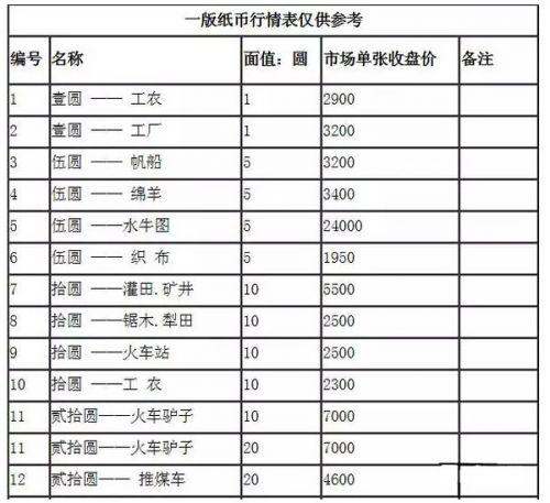 舊紙幣回收電話 舊紙幣回收價格表