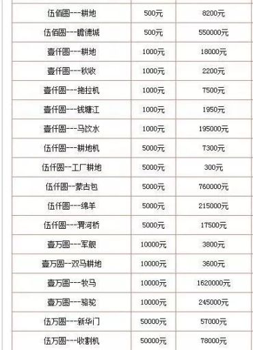 旧纸币的回收价格 旧纸币的回收价格表
