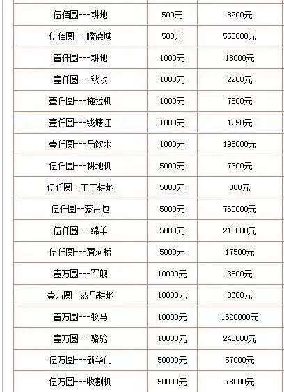 舊紙幣的回收價(jià)格 舊紙幣的回收價(jià)格表