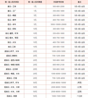 2020回收钱币价格表 回收钱币价格多少钱