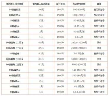 旧纸币回收价格及图片