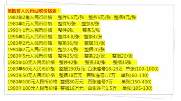 1990年一元纸币回收价格 1990年1元纸币的图片