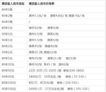 回收旧纸币的电话 第四套纸币最新回收价格