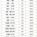 舊紙幣的回收價格 舊紙幣的回收價格表