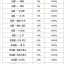 舊紙幣的回收價格 舊紙幣的回收價格表