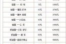 舊紙幣的回收價格 舊紙幣的回收價格表
