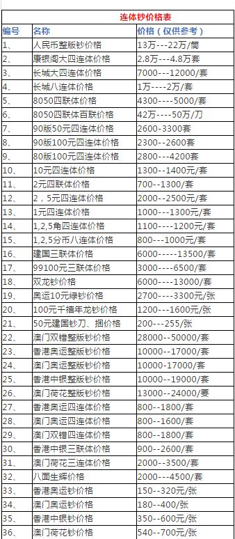 连体钞回收多少钱   连体钞回收价格一览表