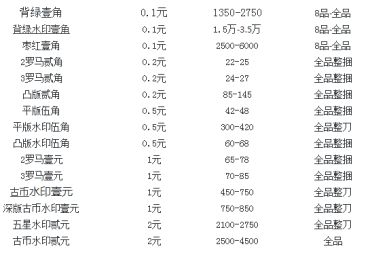钱币回收电话  钱币回收的价格是多少
