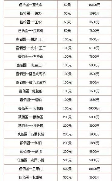 旧纸币的回收价格 旧纸币的回收价格表