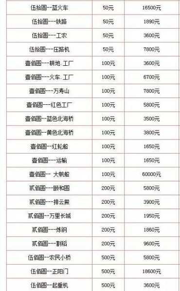 旧纸币的回收价格 旧纸币的回收价格表