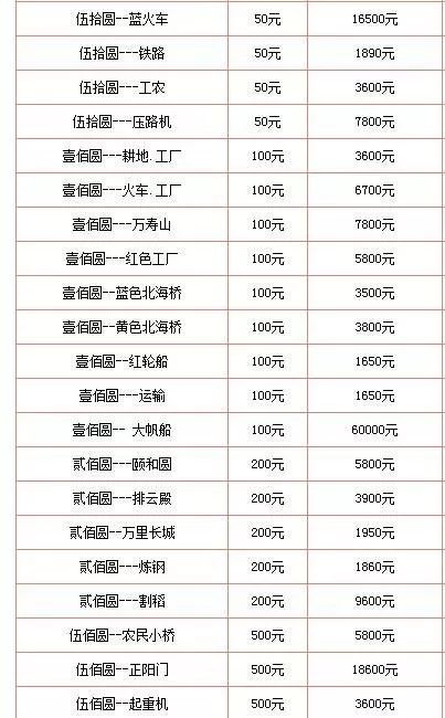 舊紙幣的回收價(jià)格 舊紙幣的回收價(jià)格表