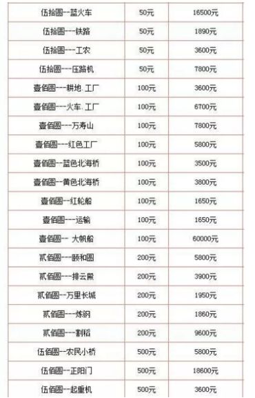 旧版钱币回收价格表详情  旧版钱币回收最新价格