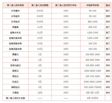 哪里有回收老钱币的 老钱币回收的价格及图片