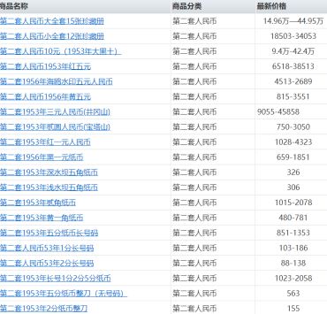 纸币价格回收表 纸币的收藏价值