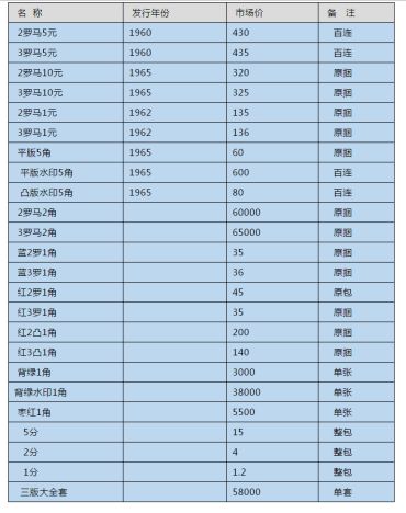 旧版人民币回收价格表  1960年5元价格及图片