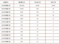 郵票錢(qián)幣回收的價(jià)格  郵票錢(qián)幣回收哪里價(jià)格最高