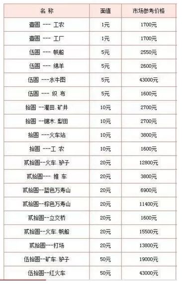 旧版钱币回收价格表详情  旧版钱币回收最新价格