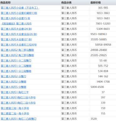 第三套纸币回收报价表 哪些人民币有收藏价值