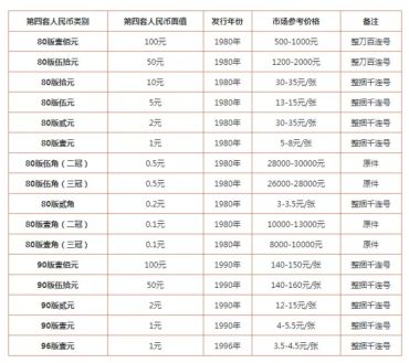 1角5角纸币回收价格  1角5角纸币回收价格表