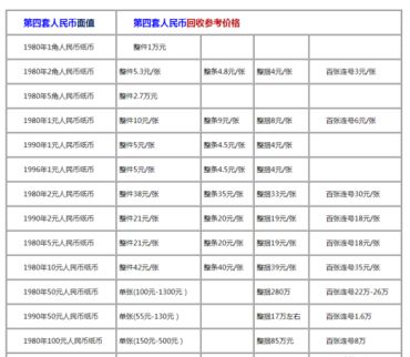 旧版钱币回收价格表详情  旧版钱币回收最新价格