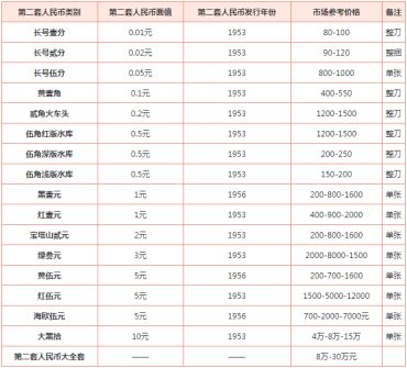 钱币收购价格及回收地点 钱币收购价格图片