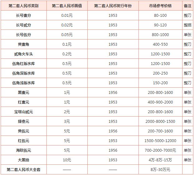 錢幣收購(gòu)價(jià)格及回收地點(diǎn) 錢幣收購(gòu)價(jià)格圖片