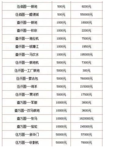 回收钱币价格？1953年3元纸币回收价格怎么样？