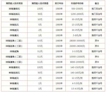 回收老版纸币价格表