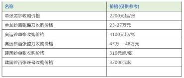 回收购龙钞 回收龙钞价格表