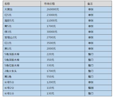 旧版人民币回收价格表  1960年5元价格及图片