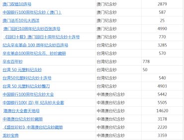 辛亥革命100周年纪念钞价格 收藏价值如何