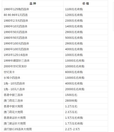 回收人民币连体钞的价格是多少 连体钞的价格及图片