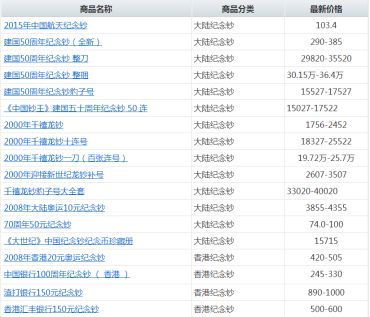 香港奥运钞价格表 香港奥运钞的来源