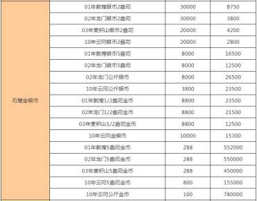 云冈5盎司金币价格 云冈5盎司金币价格图片