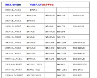 上门回收钱币价格   钱币回收价格及图片