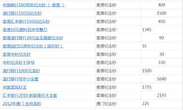 香港渣打银行150周年纪念钞价格 收藏价值