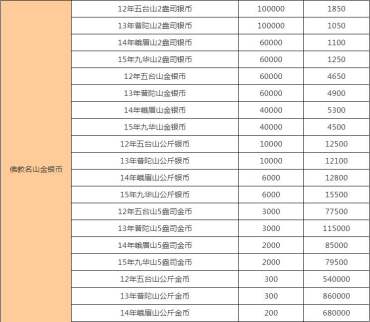 普陀山金银币价格 普陀山金银币价格图片