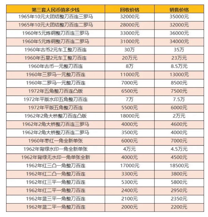 回收錢幣的聯(lián)系方式   紙幣回收的價格及圖片