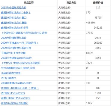 香港奥运纪念钞35连体整版钞大炮筒价格  收藏潜力如何