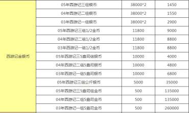 西游记金银币价格 西游记金银币价格图片