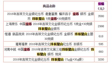 珠联璧合金币价格图片 珠联璧合金银币价格一览表