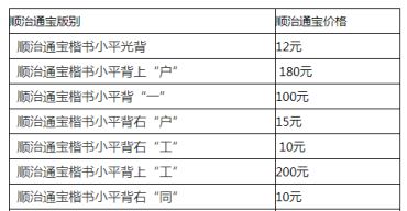 顺治通宝最稀少的图片 顺治通宝的最新价格