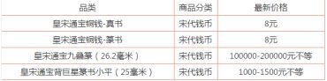 皇宋通宝哪几种值钱 皇宋通宝最新价格表